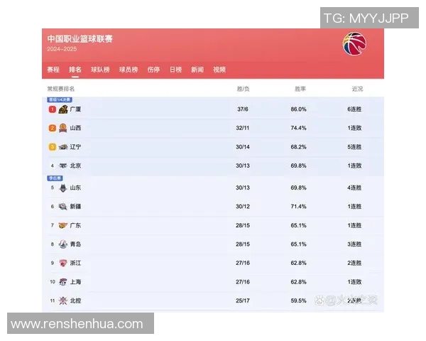 2021年CBA季后赛广东队对阵辽宁队精彩回顾与赛后分析 2021年CBA季后赛广东队对阵辽宁队精彩回顾与赛后分析