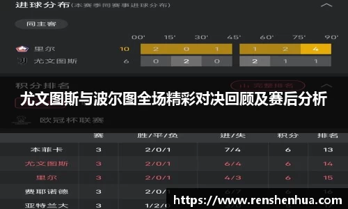 尤文图斯与波尔图全场精彩对决回顾及赛后分析